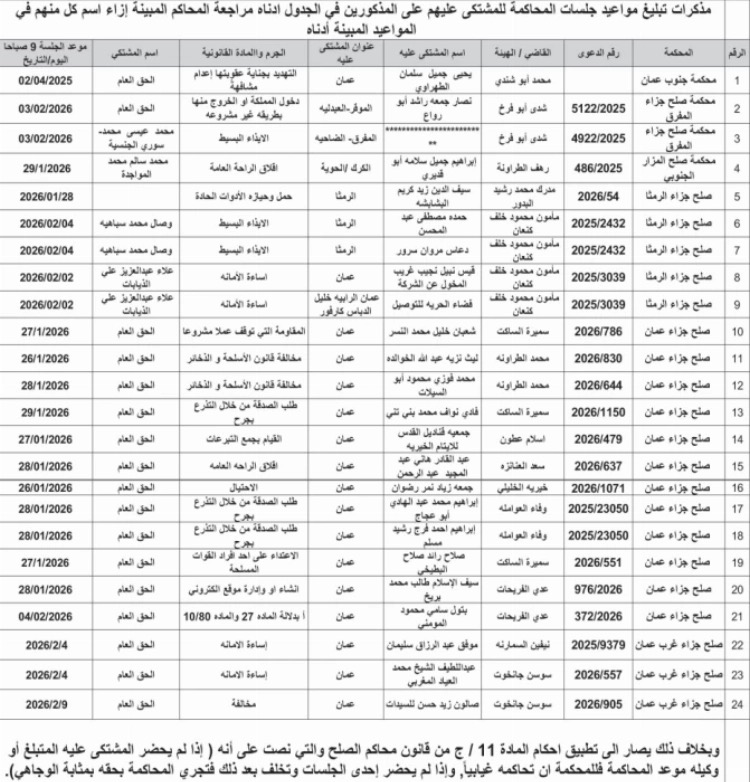 10 أيام لتسليم أنفسكم… أسماء