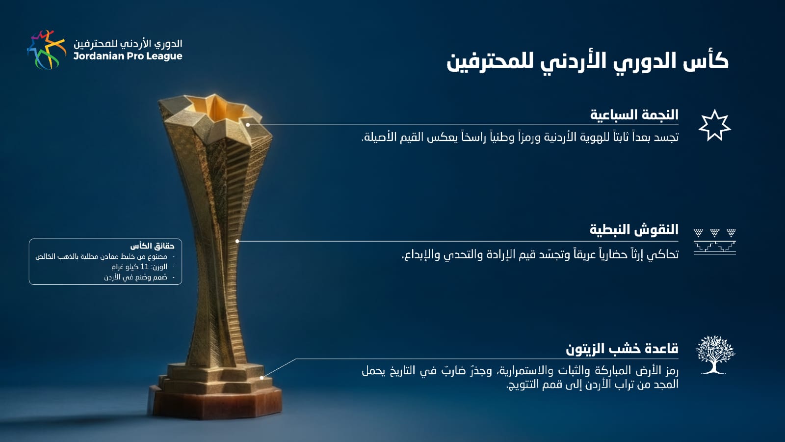 اتحاد الكرة يكشف عن مواصفات كأس الدوري الأردني للمحترفين للموسم الحالي