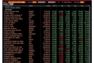 بلومبرغ تصنف عمان في المرتبة الثالثة عشرة عالميًا