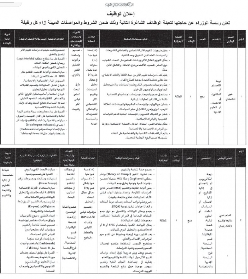 صورة حول : رئاسة الوزراء تعلن شواغر وظيفية جديدة رئاسة الوزراء تعلن شواغر وظيفية جديدة