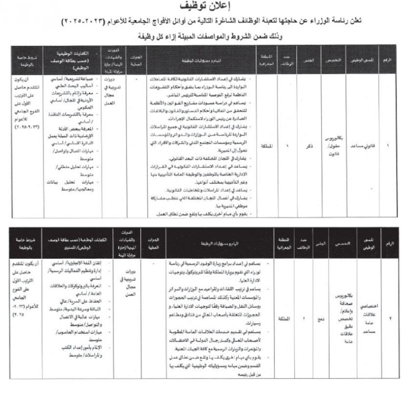 رئاسة الوزراء تعلن شواغر وظيفية جديدة 