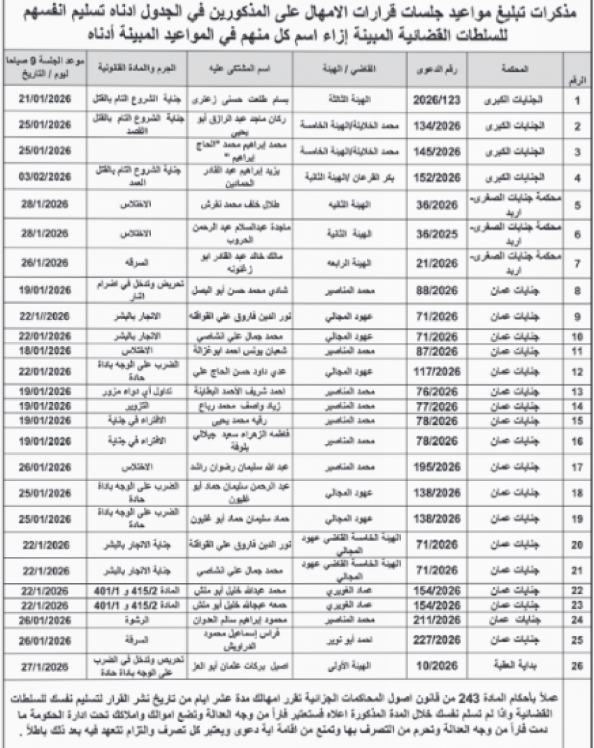 مذكرات تبليغ لمتهمين وتحديد مواعيد المحاكمة