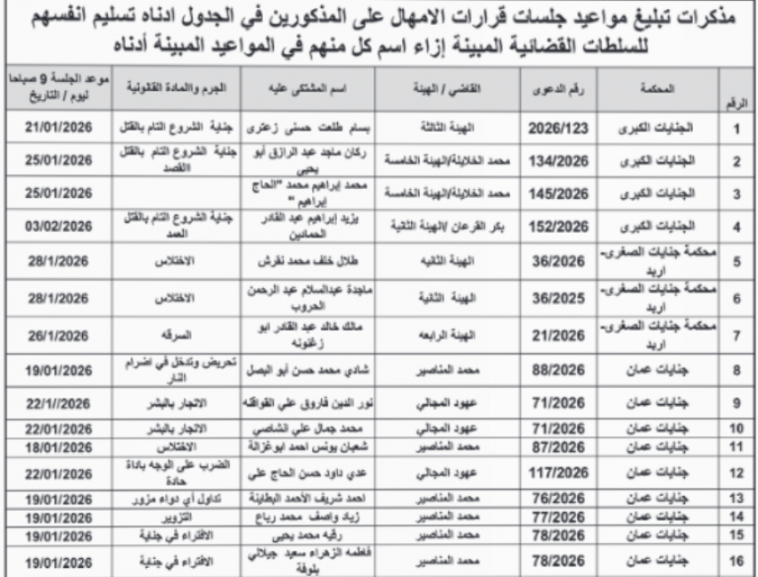 مذكرات تبليغ لمتهمين وتحديد مواعيد المحاكمة