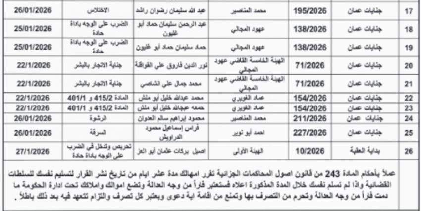 مذكرات تبليغ لمتهمين وتحديد مواعيد المحاكمة