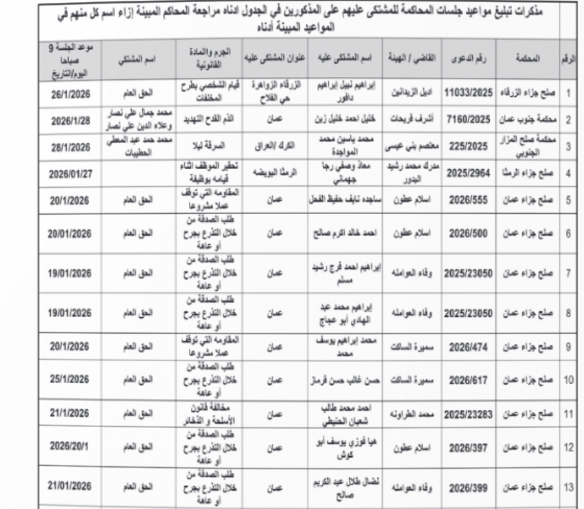 مذكرات تبليغ لمتهمين وتحديد مواعيد المحاكمة
