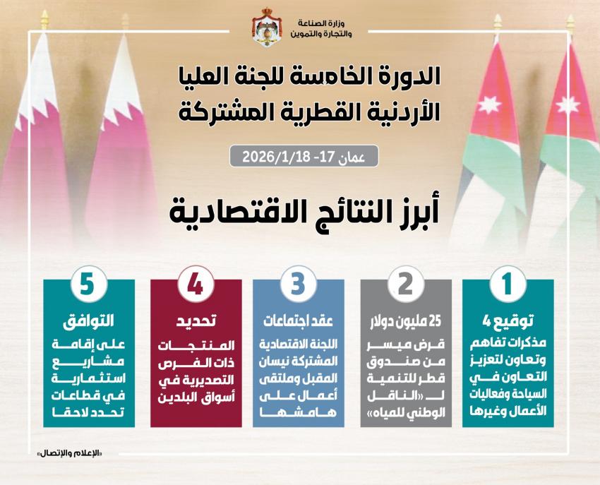 الحكومة تحصل على قرض ميسر بقيمة 25 مليون دولار