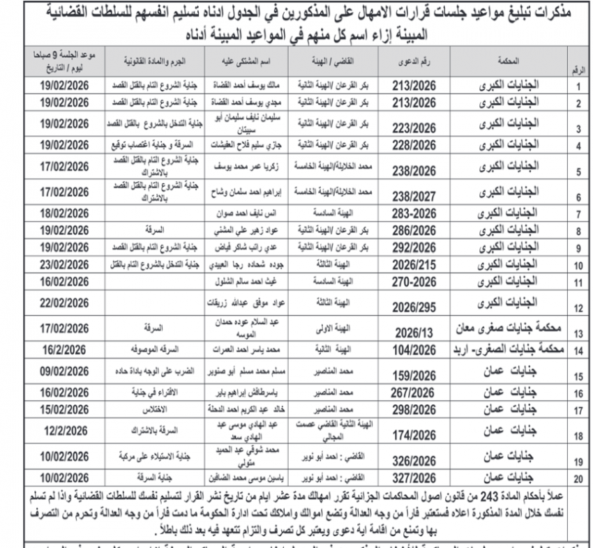 عاجل | بالأسماء .. المحاكم ترسل مذكرات تبليغ للأردنيين المتهمين
