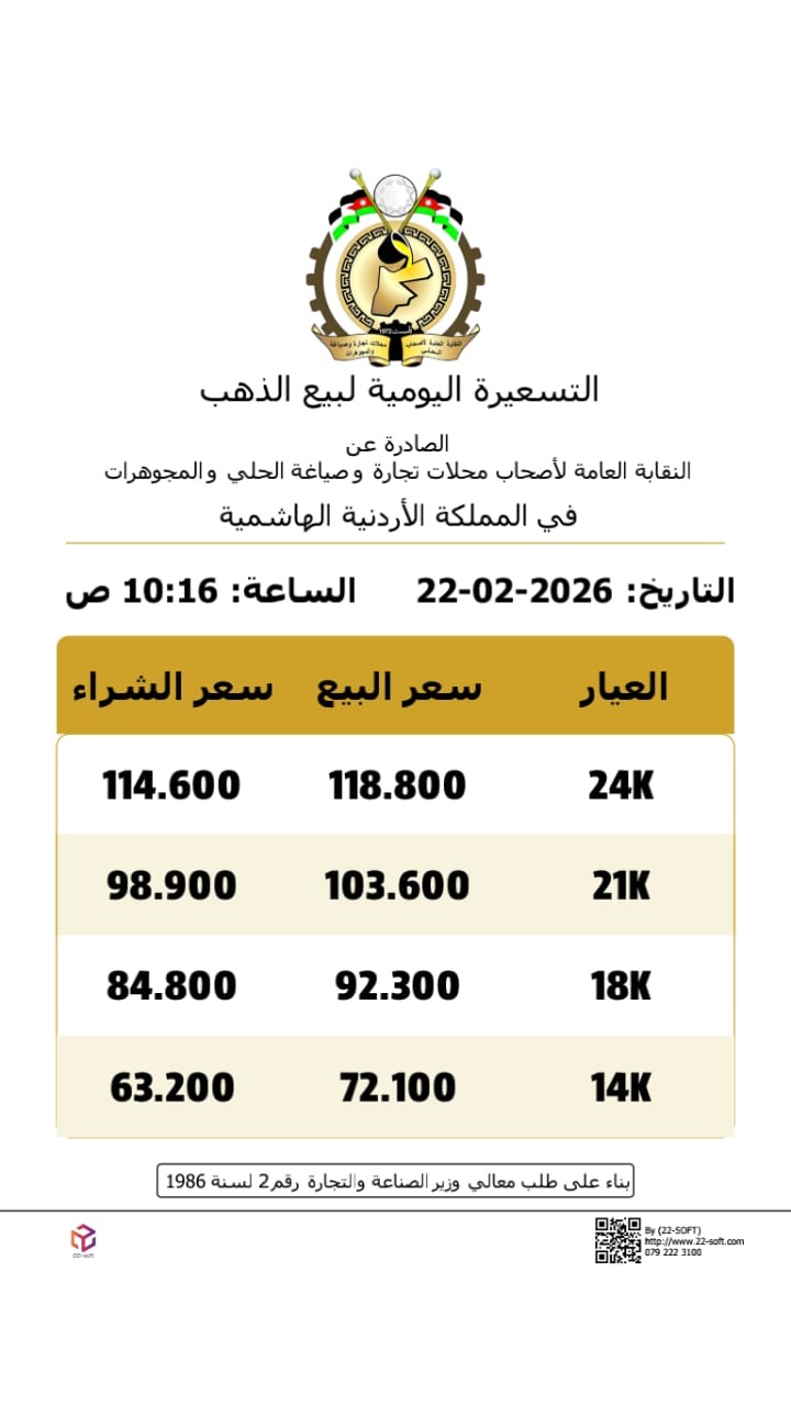 عاجل | استقرار اسعار الذهب بالاردن الأحد