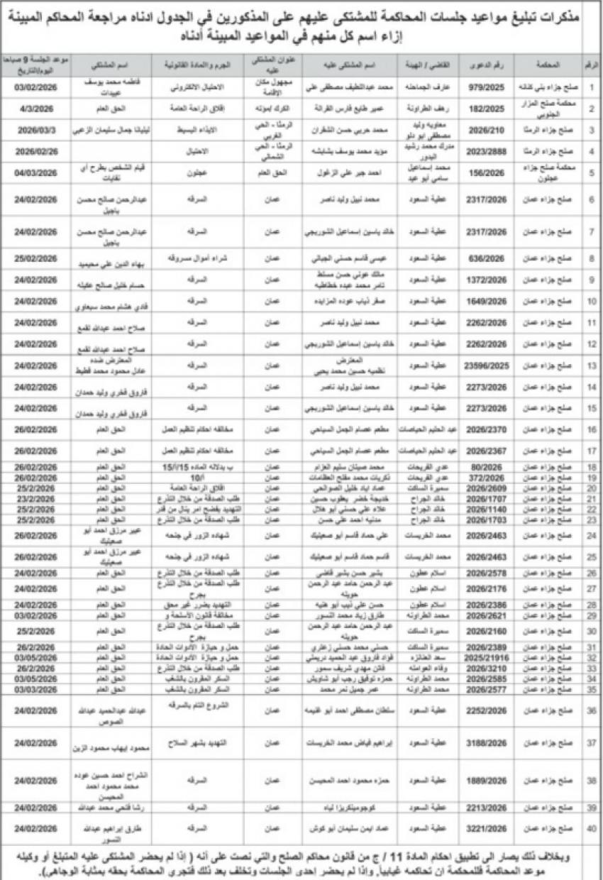 محاكم أردنية تمهل مطلوبين… أسماء