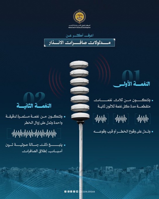 مدلولات صافرات الإنذار… تفاصيل