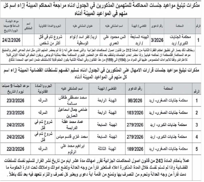 بالأسماء… المحاكم تُنذر مطلوبين لتسليم أنفسهم
