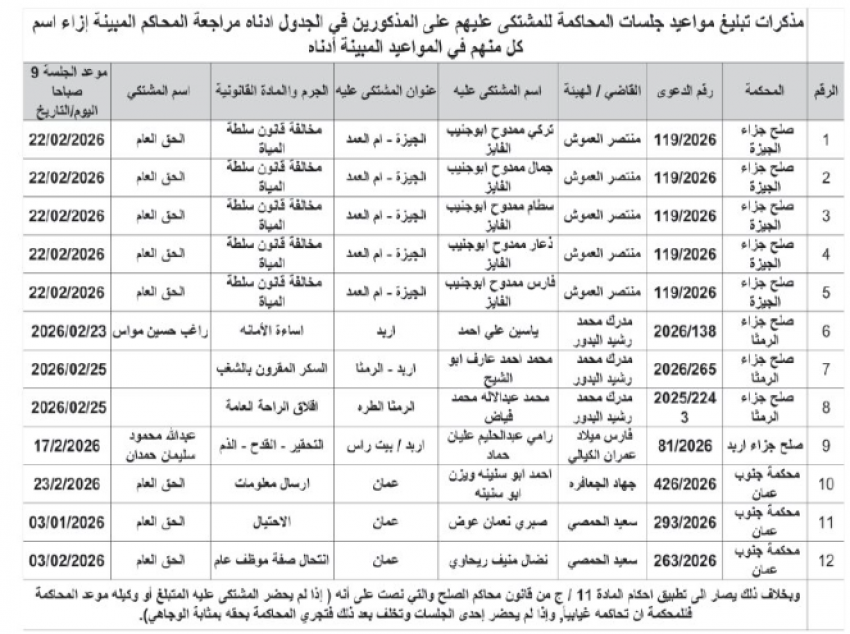بالأسماء… المحاكم تُنذر مطلوبين لتسليم أنفسهم