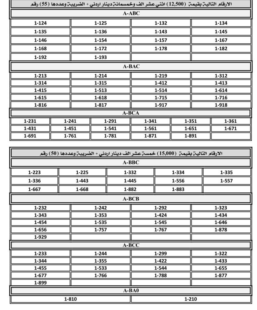 إطلاق بيع أرقام مركبات مميزة عبر البوابة الإلكترونية الثلاثاء المقبل