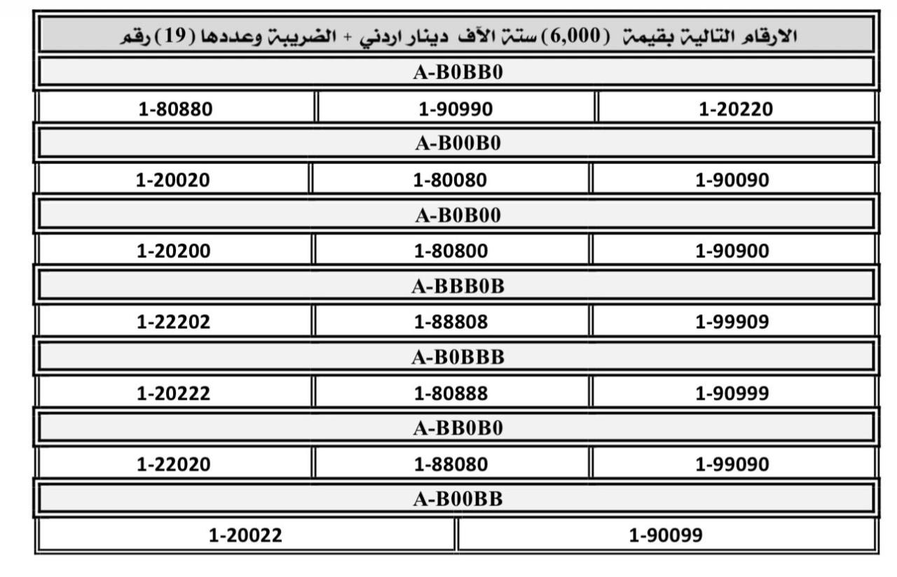صورة حول : إطلاق بيع أرقام مركبات مميزة عبر البوابة الإلكترونية الثلاثاء المقبل إطلاق بيع أرقام مركبات مميزة عبر البوابة الإلكترونية الثلاثاء المقبل