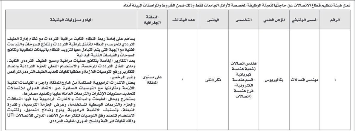 وظائف حكومية شاغرة