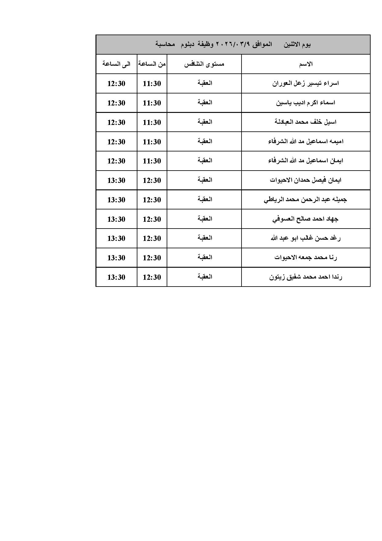 بالاسماء.. وزارة الصحة تحدد موعد المقابلات الشخصية للناجحين في الامتحان التنافسي