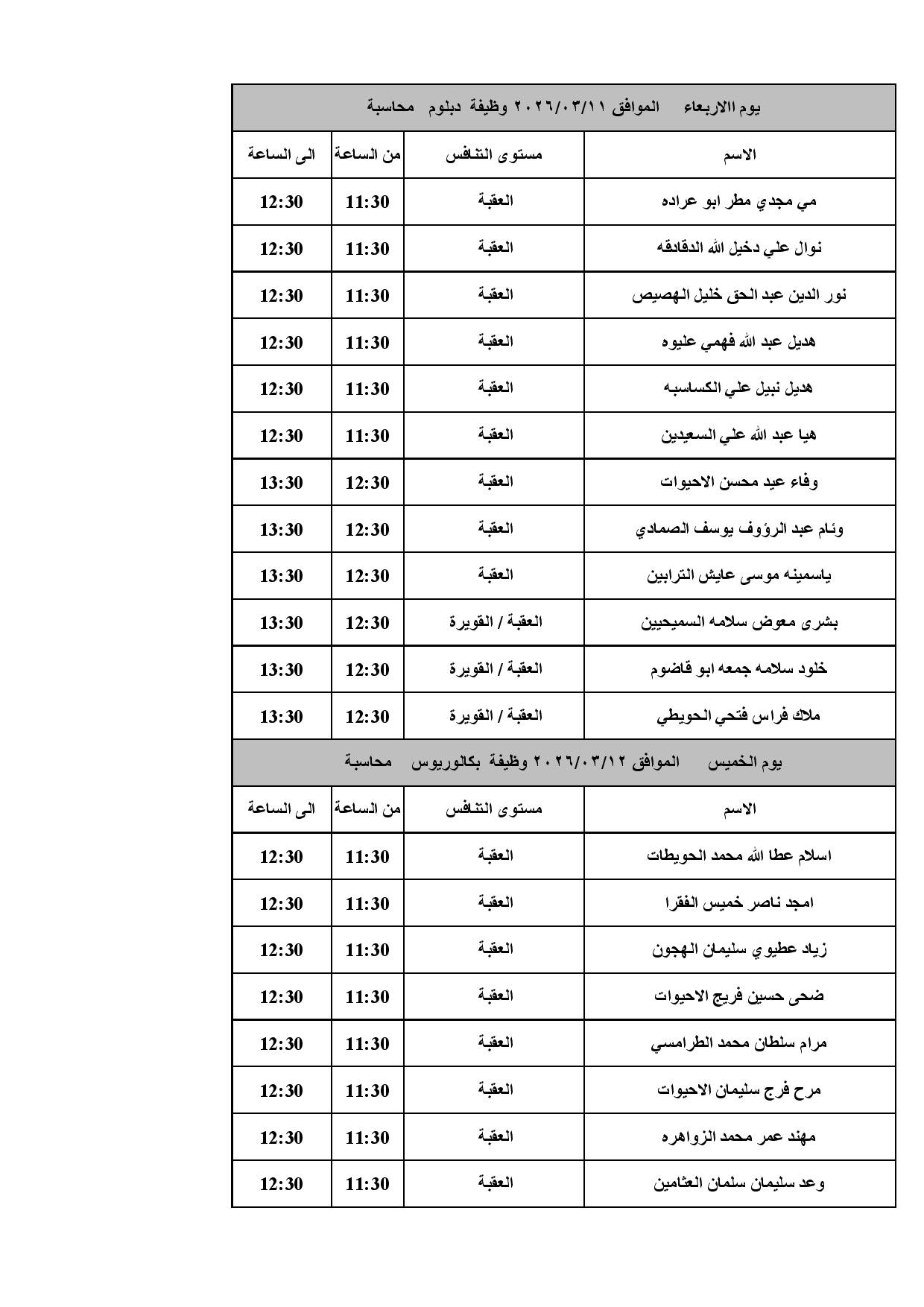 صورة حول : بالاسماء.. وزارة الصحة تحدد موعد المقابلات الشخصية للناجحين في الامتحان التنافسي بالاسماء.. وزارة الصحة تحدد موعد المقابلات الشخصية للناجحين في الامتحان التنافسي
