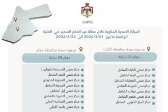 106 مراكز صحية في الأردن تعمل خلال عطلة عيد الفطر السعيد