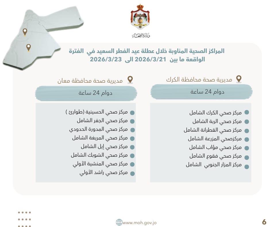106 مراكز صحية في الأردن تعمل خلال عطلة عيد الفطر السعيد