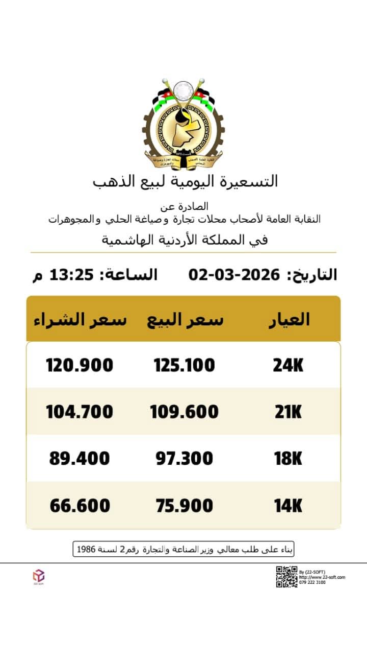 التسعيرة الثانية للذهب بالاردن الاثنين