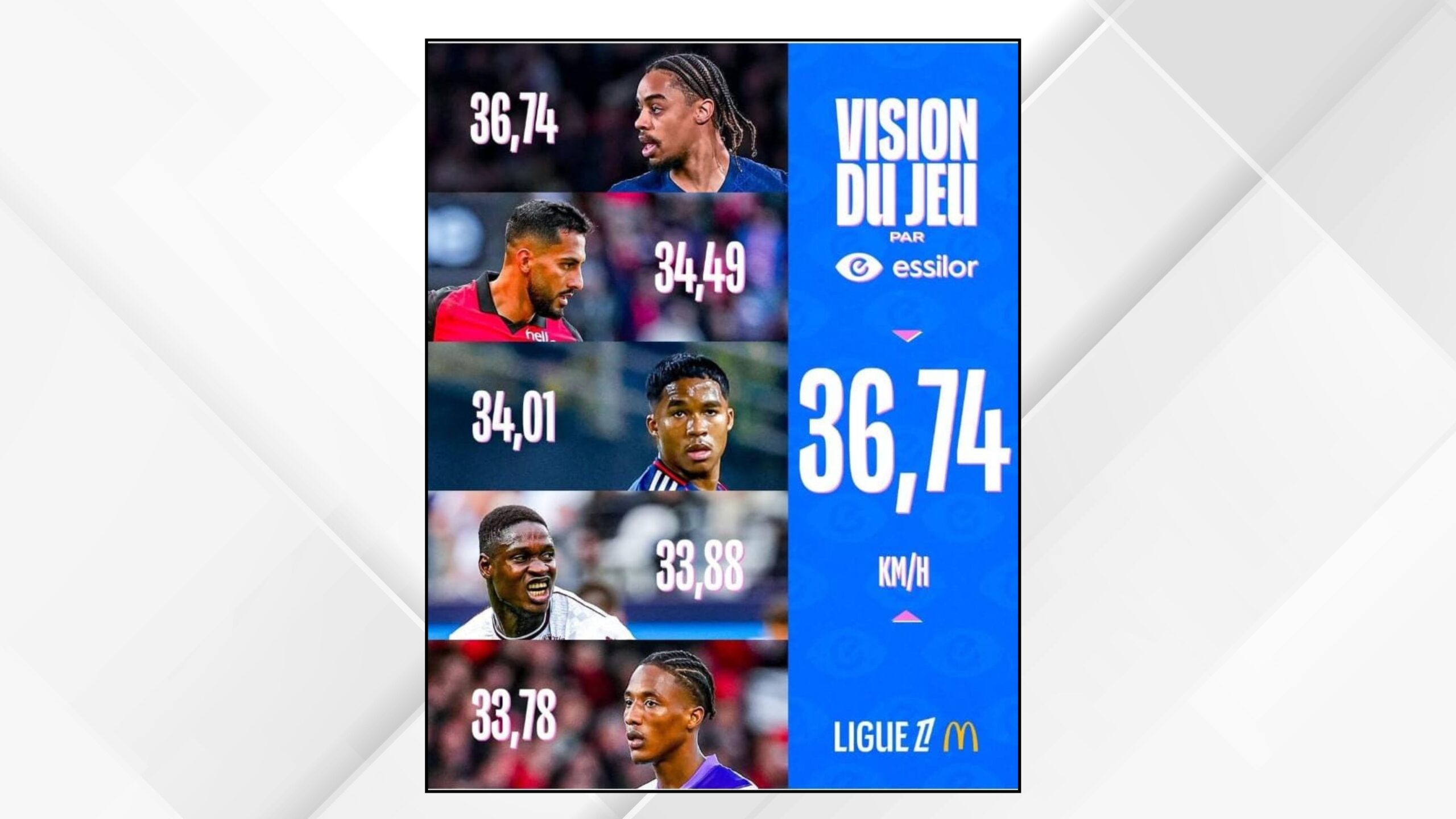 التعمري يتصدر قائمة النجوم العرب في أوروبا بسرعته المميزة