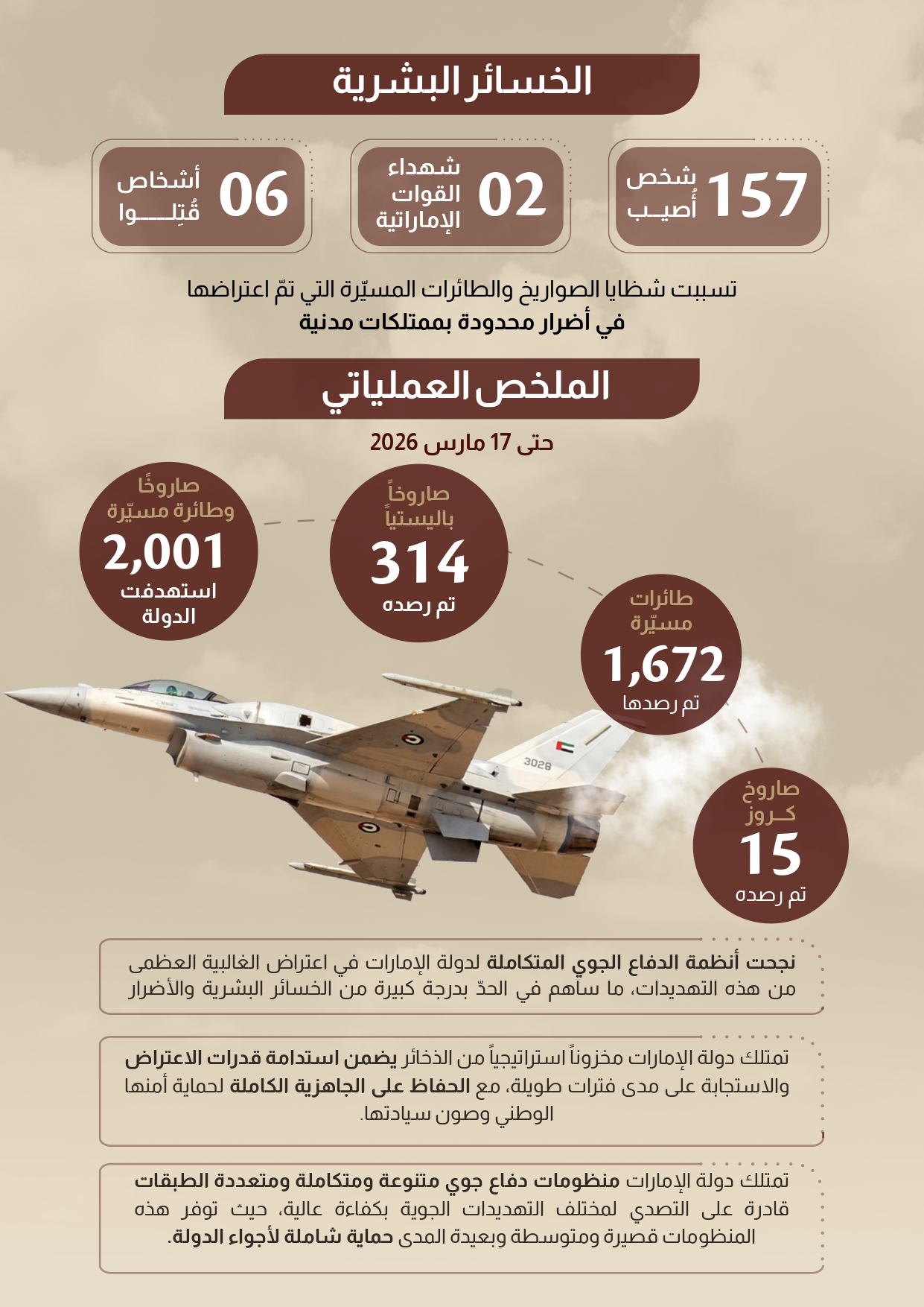 تعامل دولة الإمارات مع تداعيات الحرب الجارية
