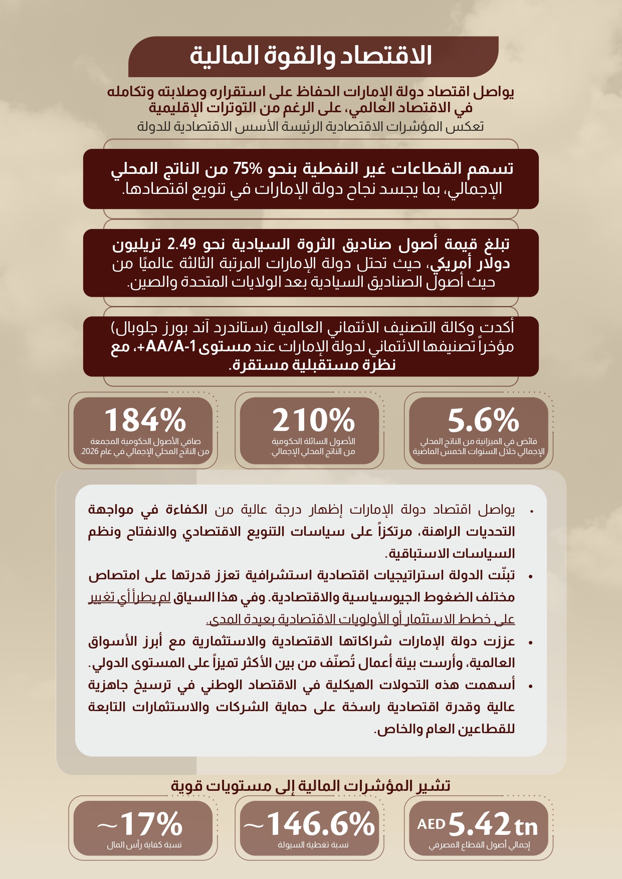 تعامل دولة الإمارات مع تداعيات الحرب الجارية