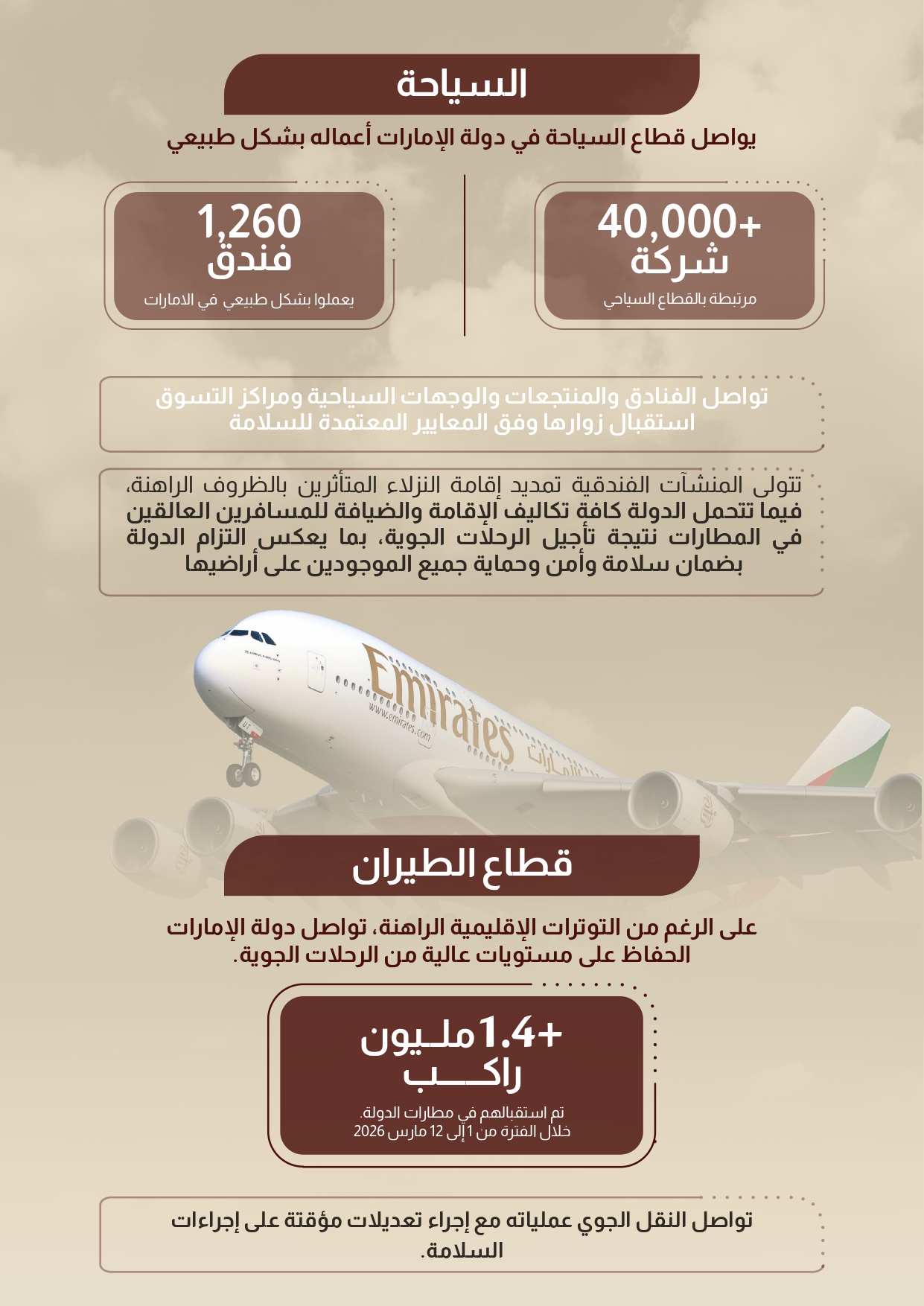 تعامل دولة الإمارات مع تداعيات الحرب الجارية