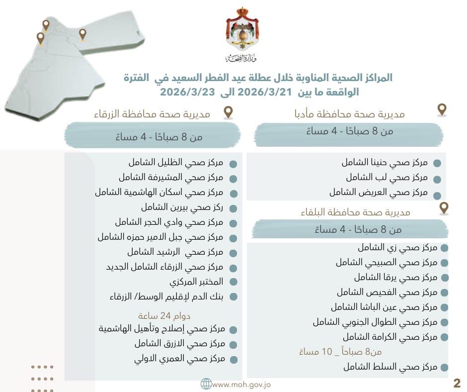 106 مراكز صحية في الأردن تعمل خلال عطلة عيد الفطر السعيد