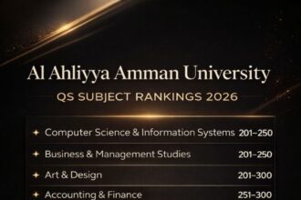 عمان الأهلية الأولى على الجامعات الخاصة بكافة التخصصات وفق تصنيف QS العالمي 2026