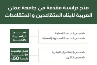 منح دراسية جامعية لأبناء متقاعدي الضمان