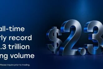 CFI Financial Group Reports Record Q1 2026 Performance, Surpassing USD 2.3 Trillion in Trading Volume