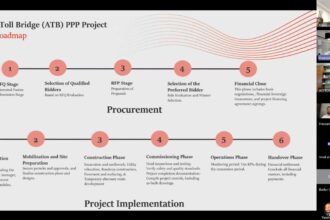 وزارة الاستثمار تطلق التأهيل المسبق لجسر عمّان