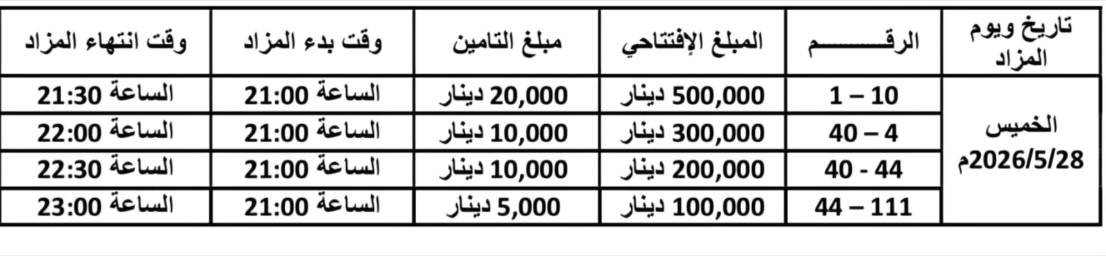 صورة حول : إدارة الترخيص تعلن تفاصيل جديدة لمزاد الأرقام المميزة إدارة الترخيص تعلن تفاصيل جديدة لمزاد الأرقام المميزة