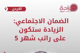 الضمان الاجتماعي: الزيادة ستكون على راتب شهر 5