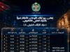 دعماً لصندوق الطالب ، إعلان بيع أرقام اللوحات الأكثر تميزاً بالمزاد العلني الالكتروني ( مزاد الارقام الخيري 2)