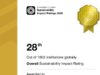عمّان الأهلية تقتحم المركز 28 عالمياً والأول أردنياً وعربياً بتصنيف التايمز للإستدامة 2026