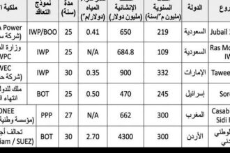 حقائق موجعة في حق الناقل الوطني الاردني !؟