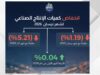 نمو كميات الإنتاج الصناعي خلال الثلث الأول من هذا العام بنسبة 0.04%