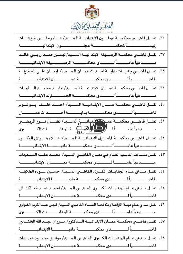 تنقلات واسعة في السلك القضائي.. المجلس القضائي ينقل 310 قضاة (اسماء)