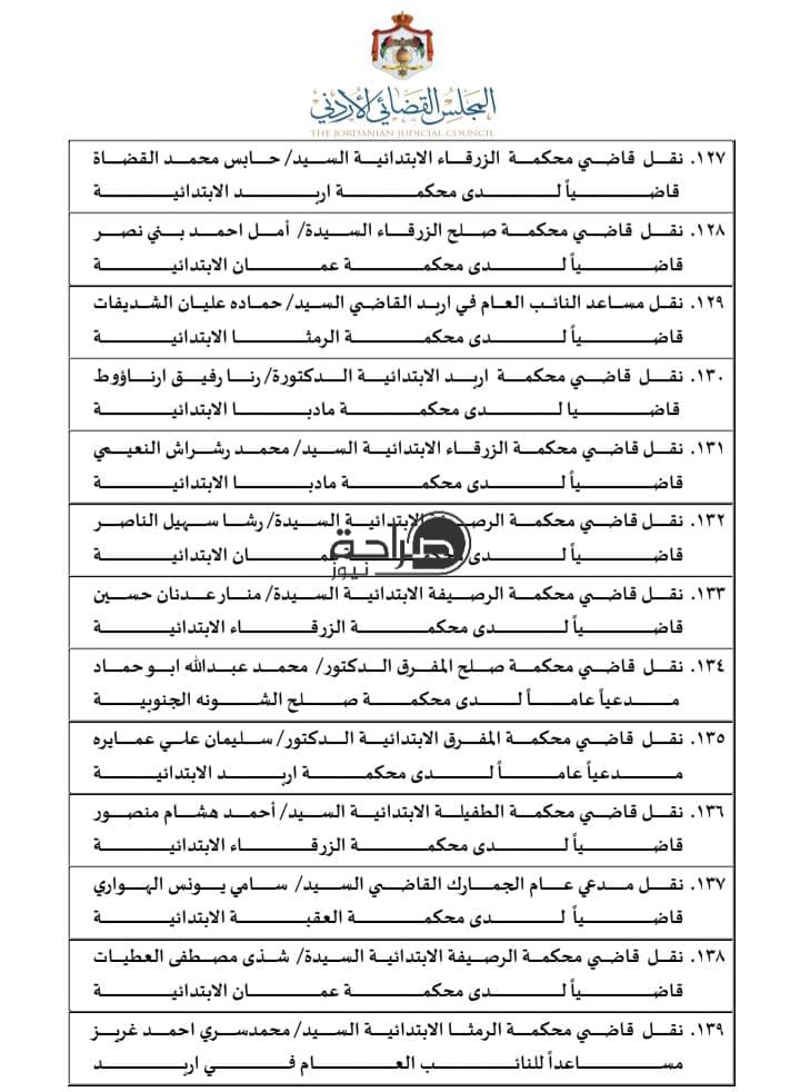 تنقلات واسعة في السلك القضائي.. المجلس القضائي ينقل 310 قضاة (اسماء)