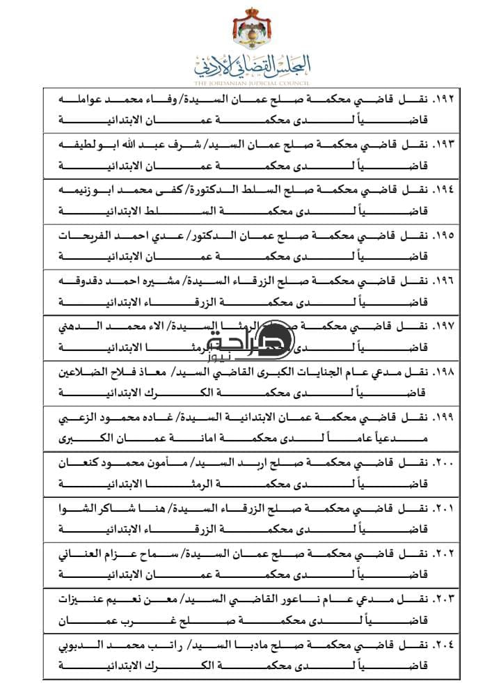 تنقلات واسعة في السلك القضائي.. المجلس القضائي ينقل 310 قضاة (اسماء)