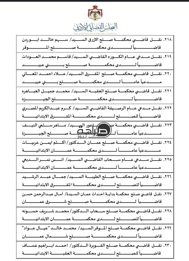 تنقلات واسعة في السلك القضائي.. المجلس القضائي ينقل 310 قضاة (اسماء)