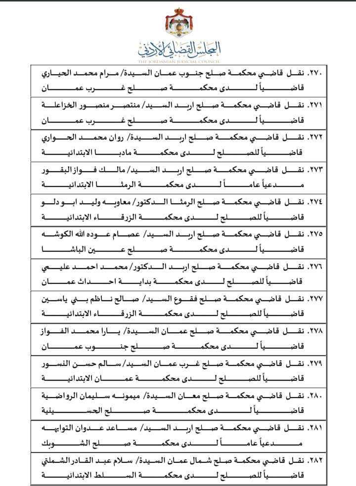 تنقلات واسعة في السلك القضائي.. المجلس القضائي ينقل 310 قضاة (اسماء)