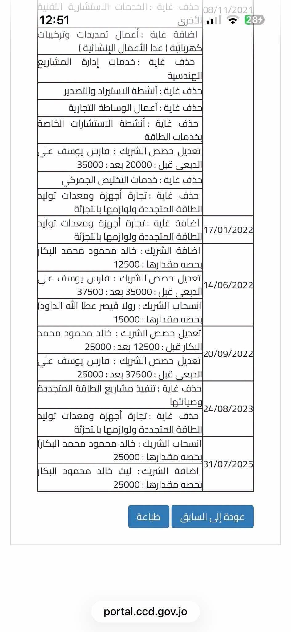 الجنرال : وثائق تثير تساؤلات حول عطاء مرج الحمام المحال لشركة يملكها نجل وزير .. ومطالبات بفتح تحقيق رسمي