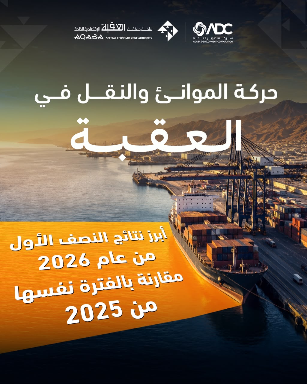 موانئ العقبة تسجل نمواً في المناولة بنسبة 12% خلال النصف الأول من 2026