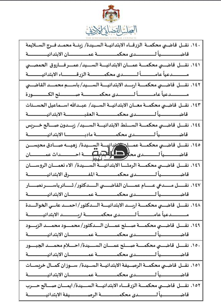 تنقلات واسعة في السلك القضائي.. المجلس القضائي ينقل 310 قضاة (اسماء)