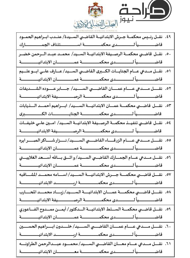 تنقلات واسعة في السلك القضائي.. المجلس القضائي ينقل 310 قضاة (اسماء)