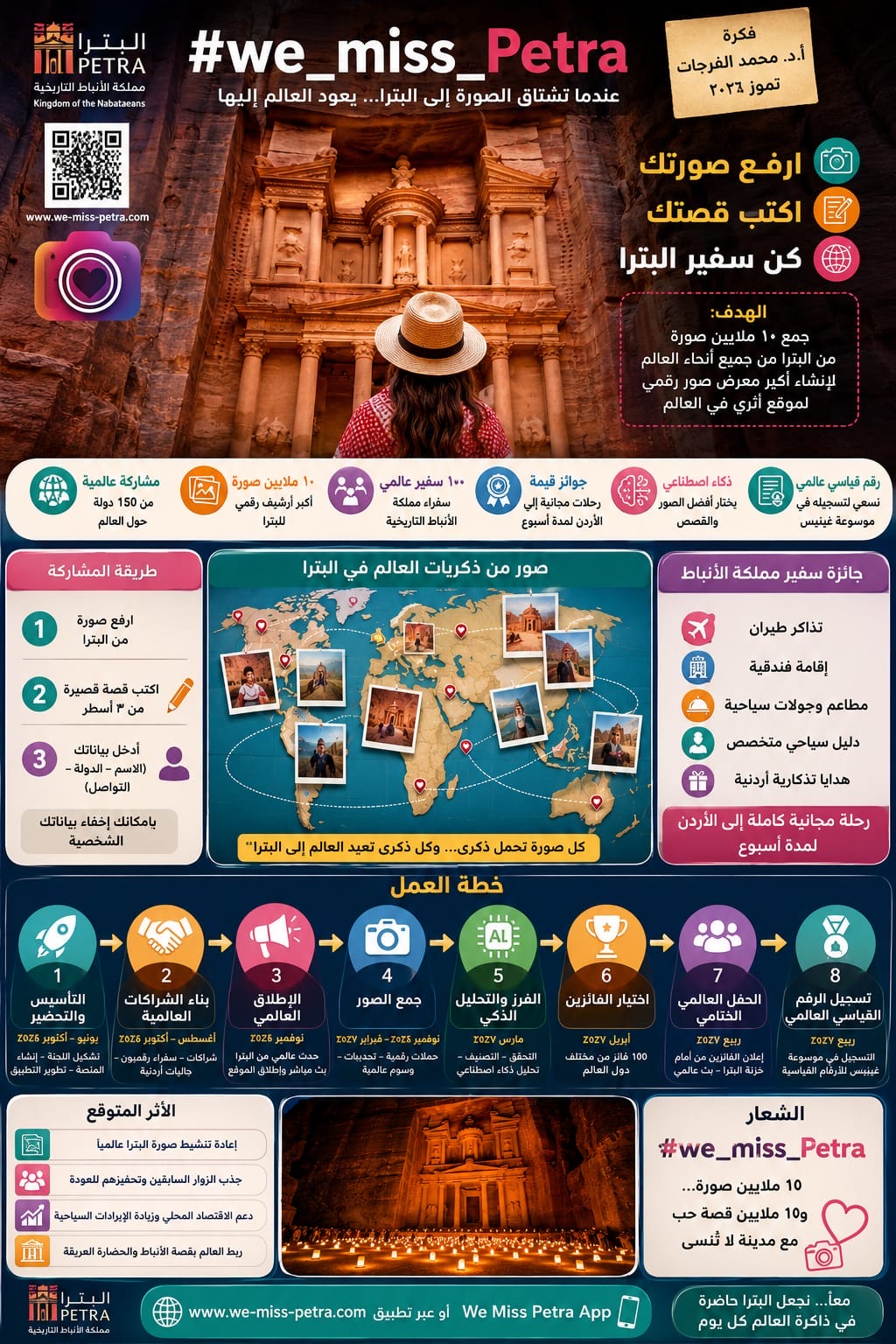 صورة حول : الفرجات يوجه رسالة إلى القطاع السياحي في البترا الفرجات يوجه رسالة إلى القطاع السياحي في البترا