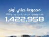 جيلي تواصل تحقيق أرقام قياسية عالمياً في النصف الأول من 2026